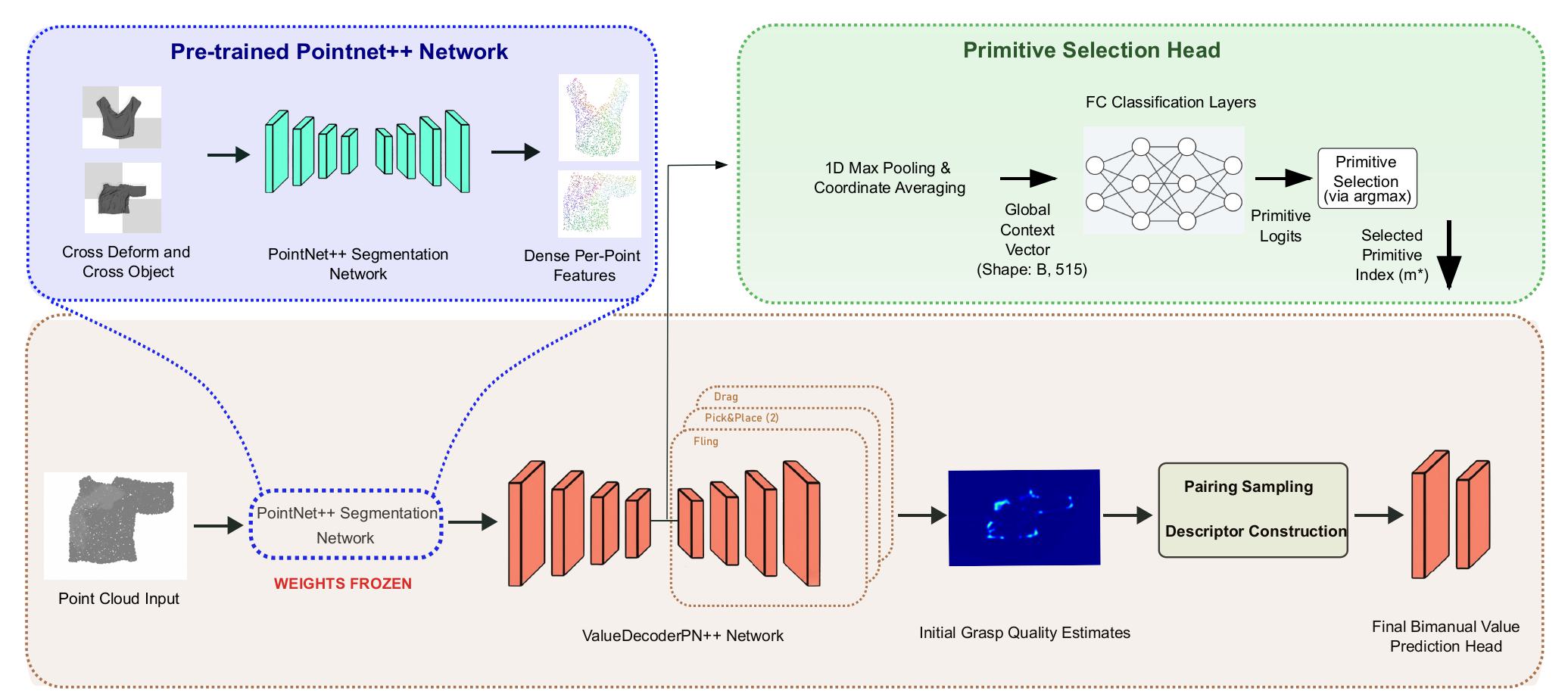 FCBV-Net Architecture